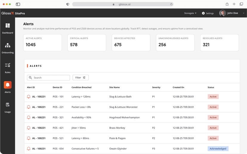 Intelligent Alerting and Automation