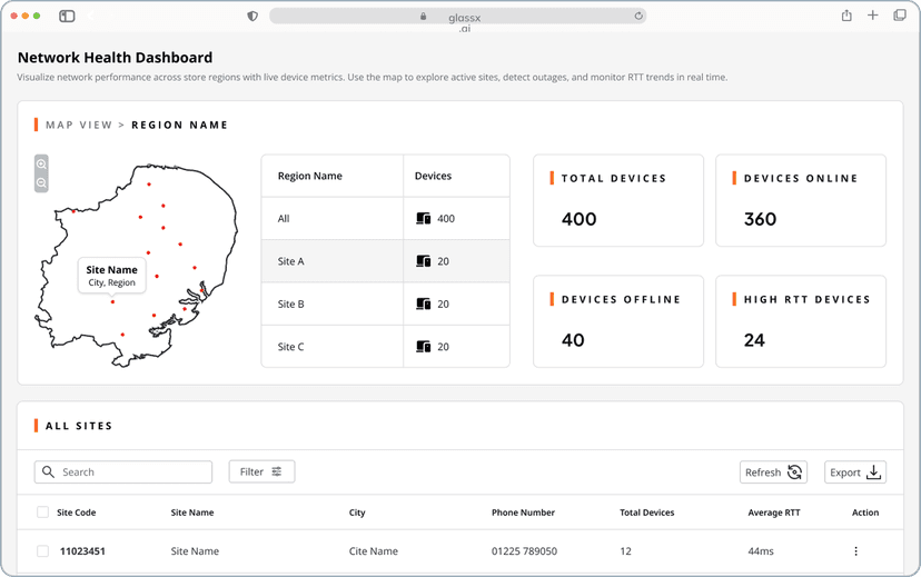 Trend Analysis and Predictive Insights