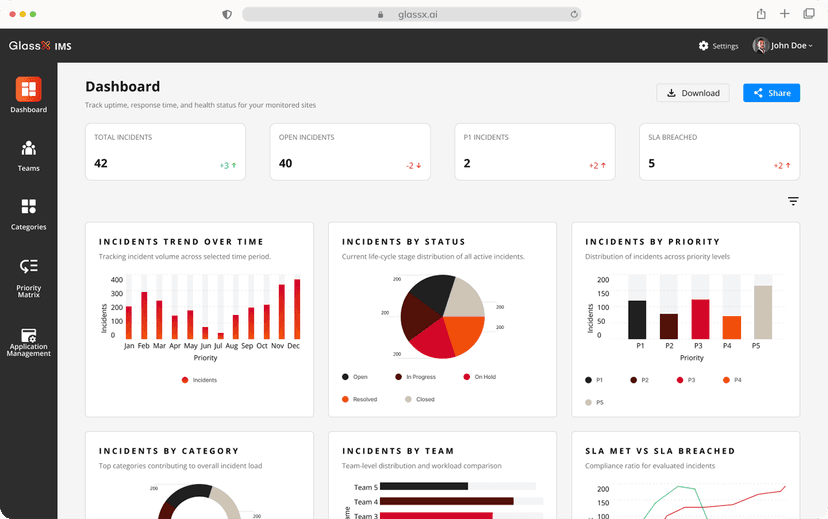 Performance Insights