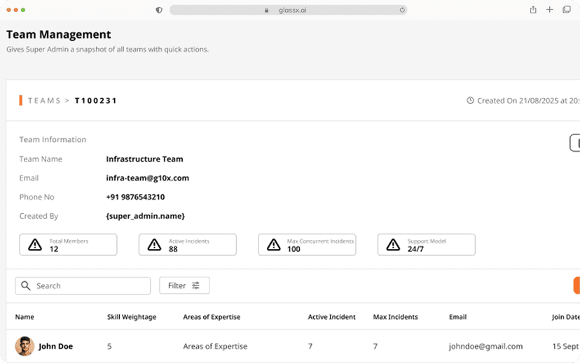 Workload Optimization